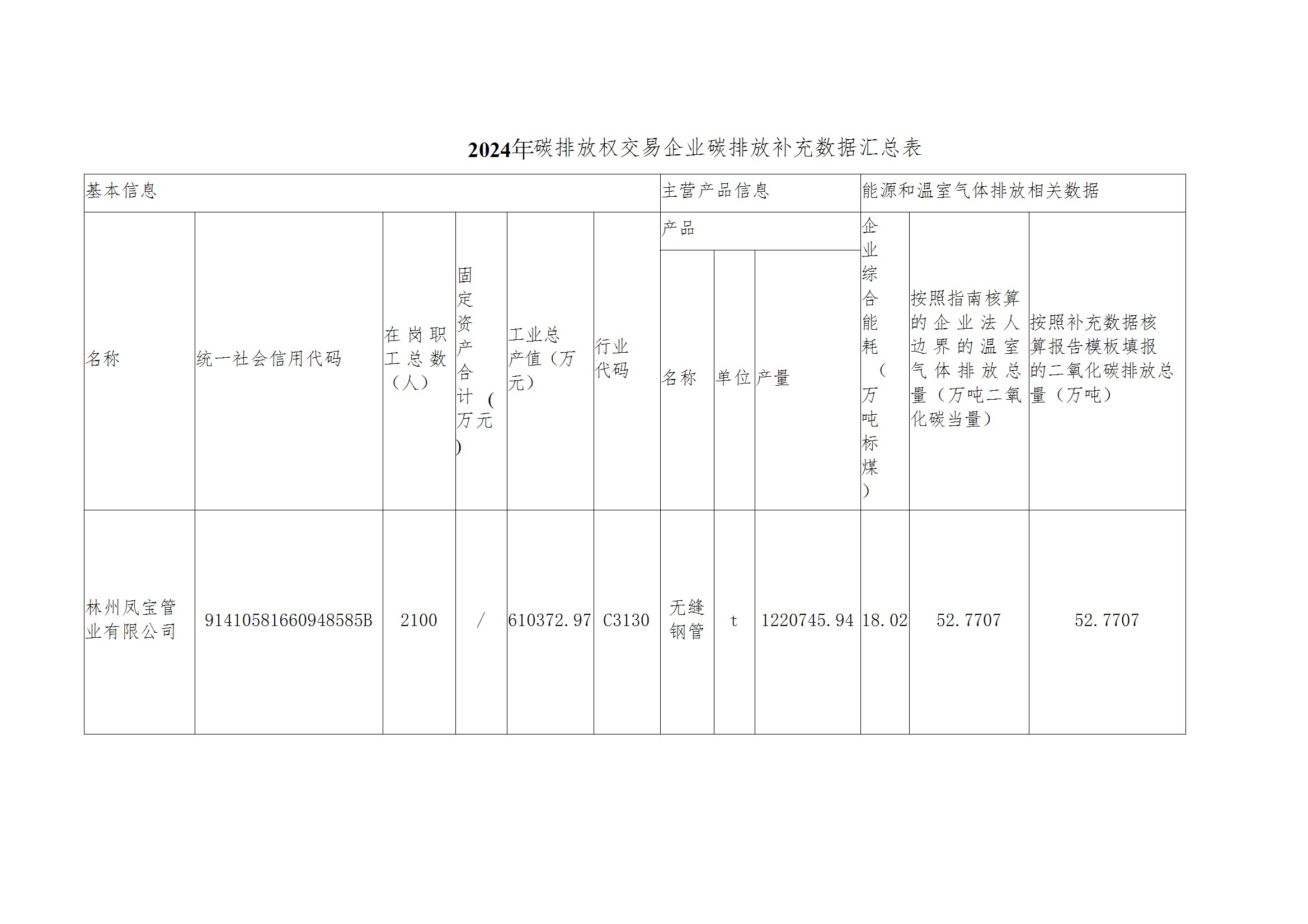 碳核查报告--林州开元（中国）一站式服务平台-2025(1) conv 4.jpeg